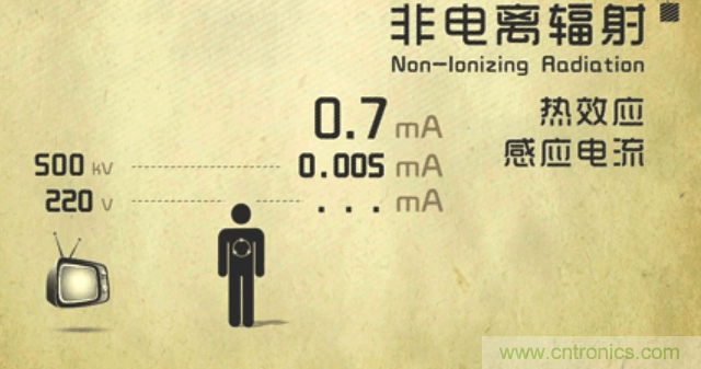 編輯親測(cè)帶你了解輻射真相，讓你不再談“輻”色變
