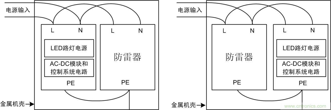防雷器能否發(fā)揮作用？如何接線至關(guān)重要