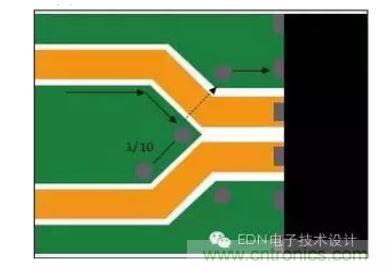 差分線路分散處的頂層接地通孔為回流提供流動(dòng)路徑。