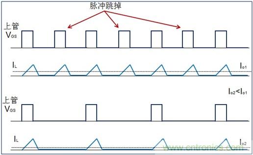 DCDC變換器輕載時三種工作模式是什么？