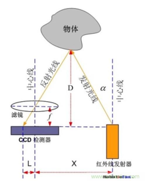 從傳感器到算法原理，機(jī)器人避障的出路在哪里？