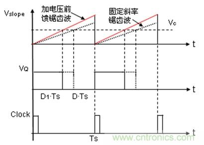 如何轉(zhuǎn)換開關(guān)電源系統(tǒng)電壓模式與電流模式？