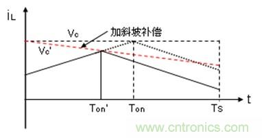 如何轉(zhuǎn)換開關(guān)電源系統(tǒng)電壓模式與電流模式？