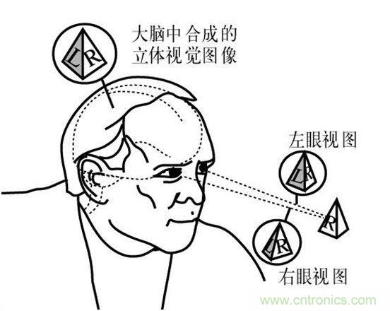 對(duì)比大疆/零度/昊翔/極飛夜間避障技術(shù)哪家強(qiáng)？