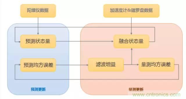是什么成就了無人機的飛行感知技術(shù)？