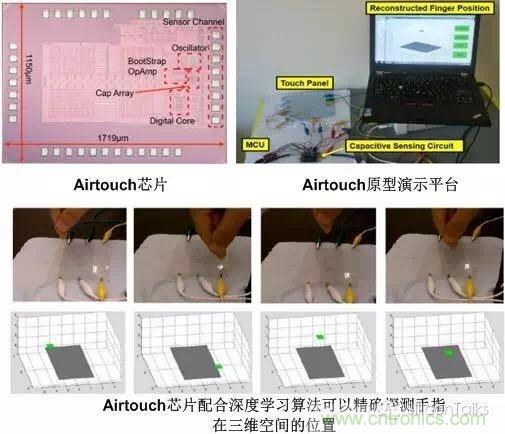 掙脫“二向箔”，三維觸控將帶來(lái)人機(jī)交互方式的革新
