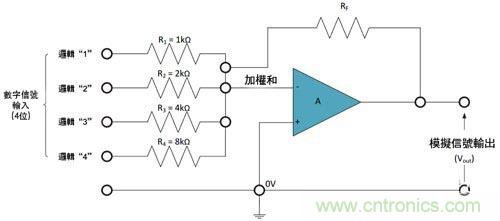 電阻匹配與穩(wěn)定性真的是運(yùn)算放大器效能的保障？