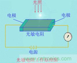 一文讀懂光電傳感器工作原理、分類及特性