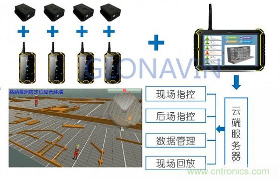 與北斗、GPS相比室內(nèi)定位背后的微慣導(dǎo)技術(shù)有何不同？