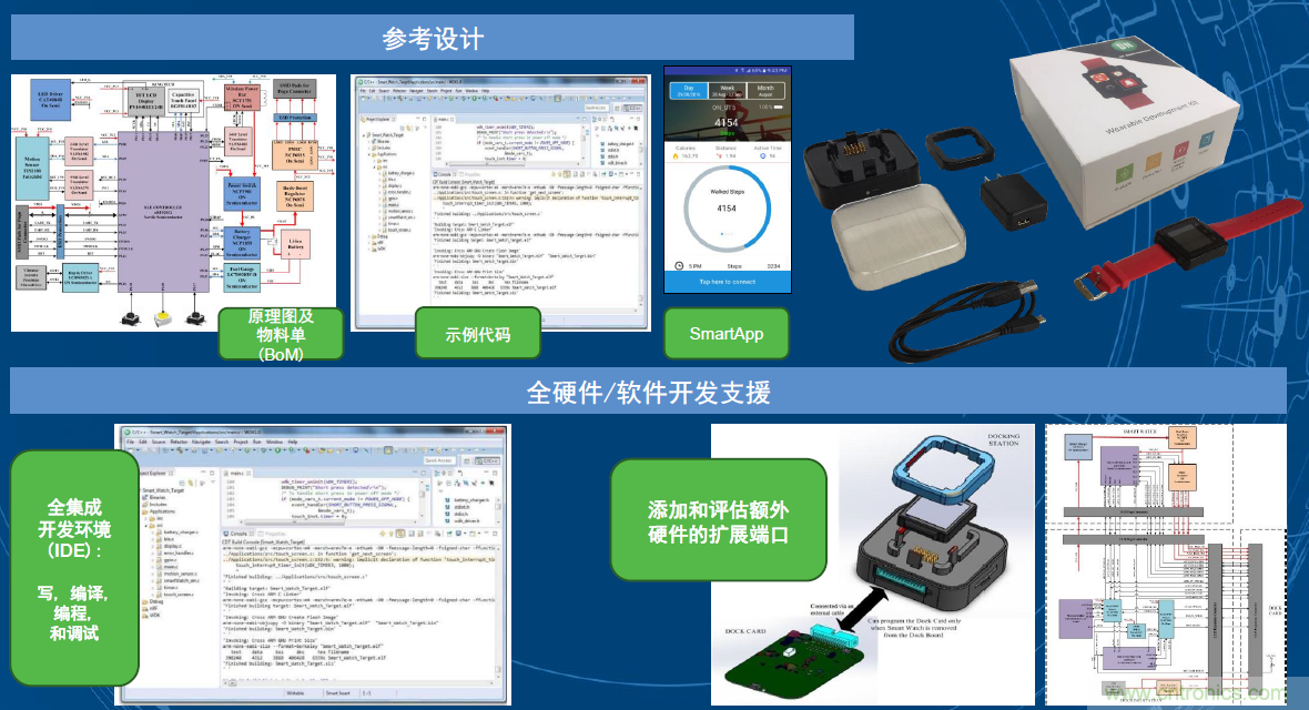 用這套完整方案真的可做任何可穿戴設(shè)計(jì)？