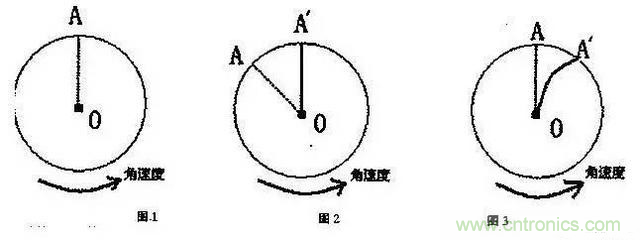 三六九軸傳感器究竟是什么？讓無人機、機器人、VR都離不開它