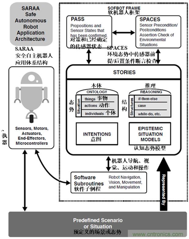 從環(huán)境感知到交互，機(jī)器人控制設(shè)計有哪些特殊技巧？ 