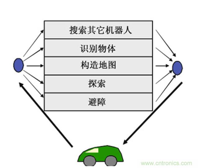 從環(huán)境感知到交互，機(jī)器人控制設(shè)計有哪些特殊技巧？ 