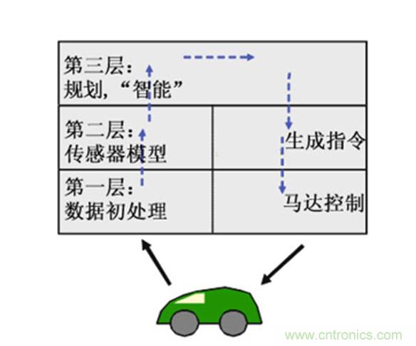 從環(huán)境感知到交互，機(jī)器人控制設(shè)計有哪些特殊技巧？ 