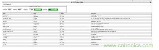 WEBENCH設(shè)計器“Operating Values”(運行值)控制臺