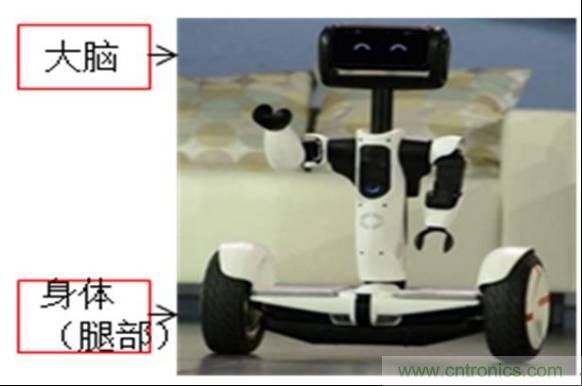3種完整的智能機(jī)器人解決方案，任你選！
