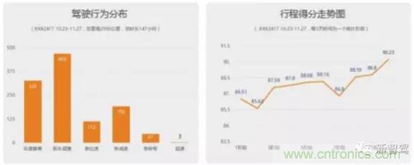 從硬件到算法，單目視覺ADAS背后有哪些技術原理及難點？