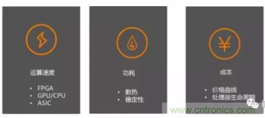 從硬件到算法，單目視覺ADAS背后有哪些技術原理及難點？