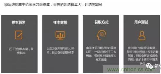 從硬件到算法，單目視覺ADAS背后有哪些技術原理及難點？