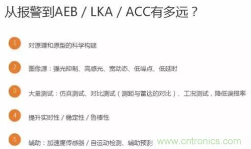 從硬件到算法，單目視覺ADAS背后有哪些技術原理及難點？