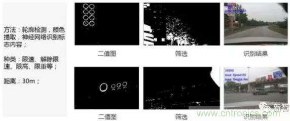 從硬件到算法，單目視覺ADAS背后有哪些技術原理及難點？