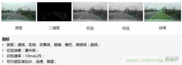 從硬件到算法，單目視覺ADAS背后有哪些技術原理及難點？