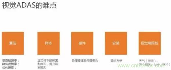 從硬件到算法，單目視覺ADAS背后有哪些技術原理及難點？
