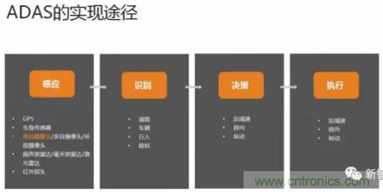 從硬件到算法，單目視覺ADAS背后有哪些技術原理及難點？