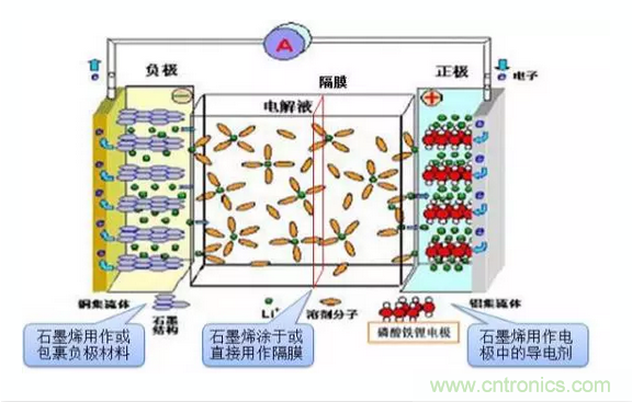 噱頭還是黑科技？2016十大電池前瞻技術(shù)盤點(diǎn)
