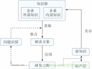 如何設(shè)計電動汽車的系統(tǒng)級EMC？