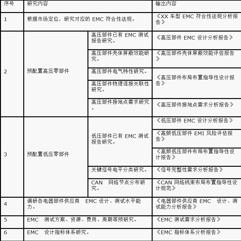 如何設(shè)計電動汽車的系統(tǒng)級EMC？