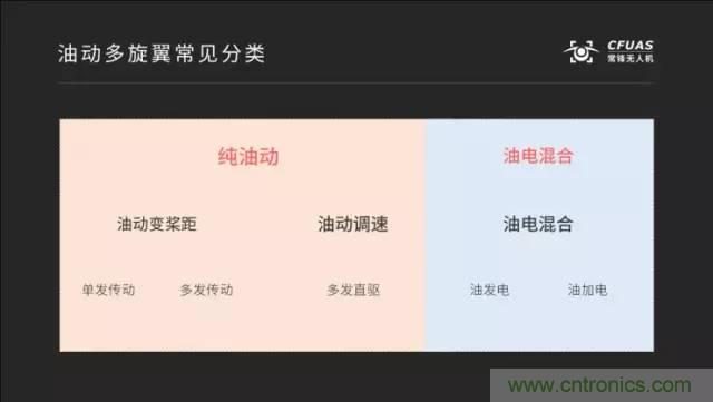 多旋翼無人機成最熱產(chǎn)品，各種方案比較和發(fā)展趨勢