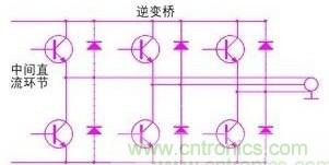 驅(qū)動單元設(shè)計中出現(xiàn)了電磁兼容問題怎么辦？