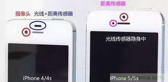 智能手機上都有哪些傳感器應(yīng)用？