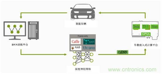 自動(dòng)駕駛六大潛在突破點(diǎn):傳感器/車輛系統(tǒng)集成/V2X等
