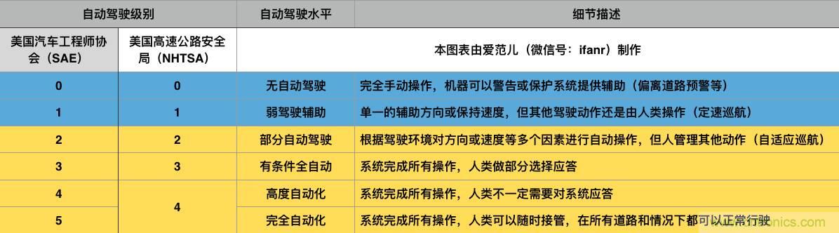 當(dāng)我們在談?wù)撟詣玉{駛時，我們到底在談?wù)撌裁矗? width=