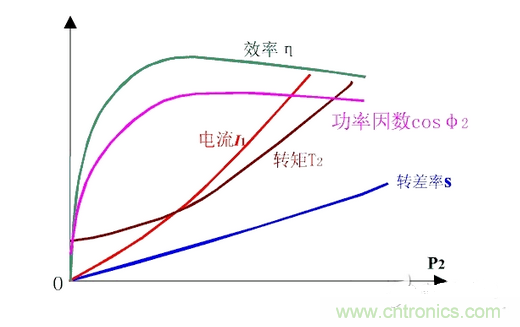 一、讓電參數(shù)測(cè)量準(zhǔn)確。