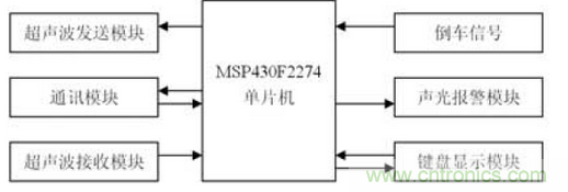 倒車?yán)走_系統(tǒng)框圖