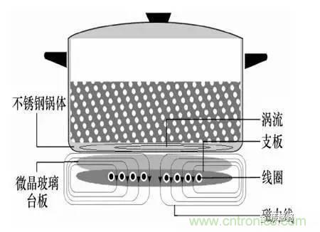 基礎(chǔ)知識(shí)科普：什么是電感式傳感器？