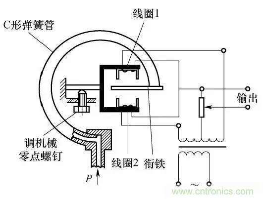 基礎(chǔ)知識(shí)科普：什么是電感式傳感器？