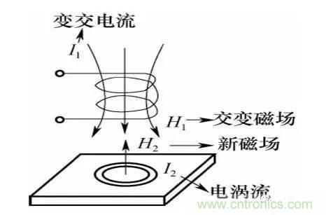 基礎(chǔ)知識(shí)科普：什么是電感式傳感器？