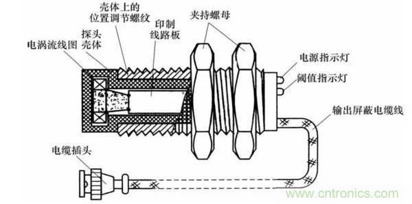 基礎(chǔ)知識(shí)科普：什么是電感式傳感器？