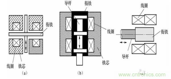 基礎(chǔ)知識(shí)科普：什么是電感式傳感器？