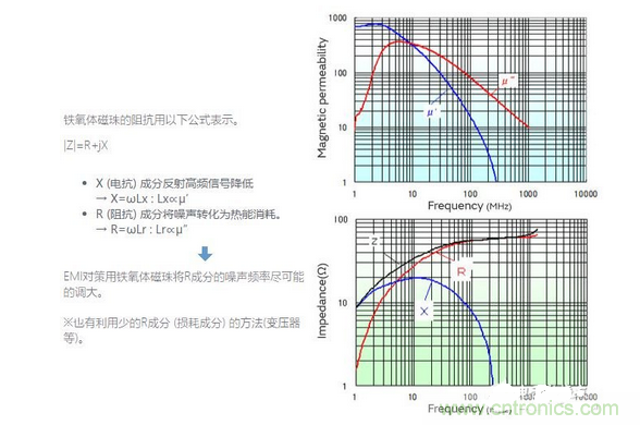 1、無需接地的簡單對策是必要的