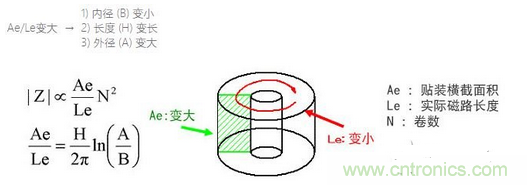要點：選擇適合電纜的鐵氧體磁珠！