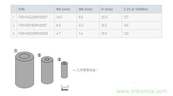 要點：選擇適合電纜的鐵氧體磁珠！