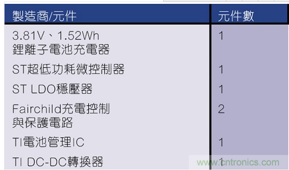 拆解蘋果W1:AirPods和Beats耳機都用的神奇芯片