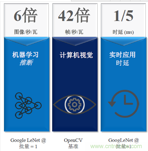 秒殺對(duì)手的性能，是怎么算出來(lái)的？