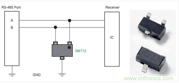 Littelfuse公司的SM712系列TVS二極管陣列為RS-485端口針對低電平電氣威脅提供了一種解決方案。
