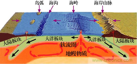 深度解析激光測(cè)距傳感器的應(yīng)用場(chǎng)景